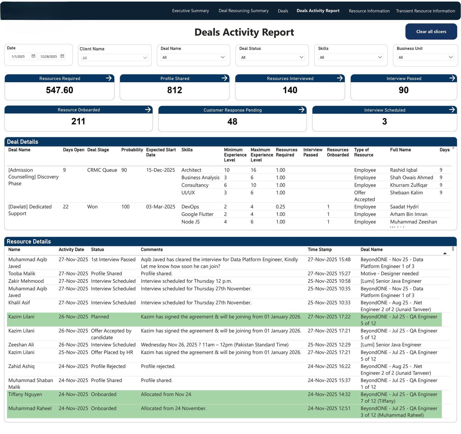 Deals activity report tracking interviews and onboarding