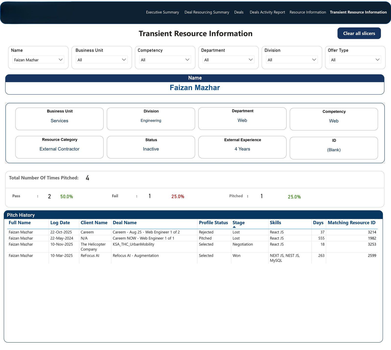 Transient resource information dashboard for external contractors