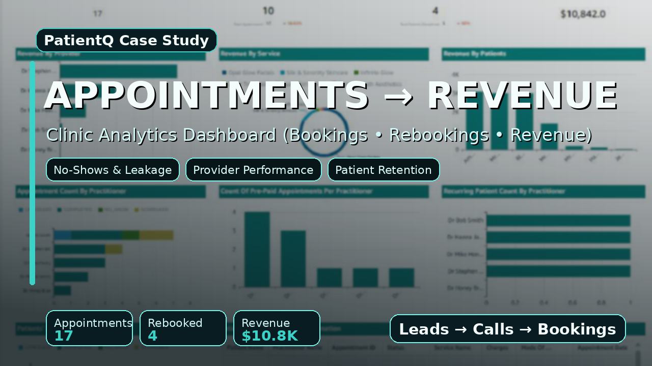 PatientIQ clinic appointments and revenue analytics dashboard